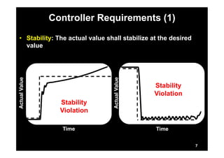 Controller Requirements (1) 
• Stability: The actual value shall stabilize at the desired 
value Actual Value 
Time Time 
Actual Value 
7 
Stability 
Violation 
Stability 
Violation 
 