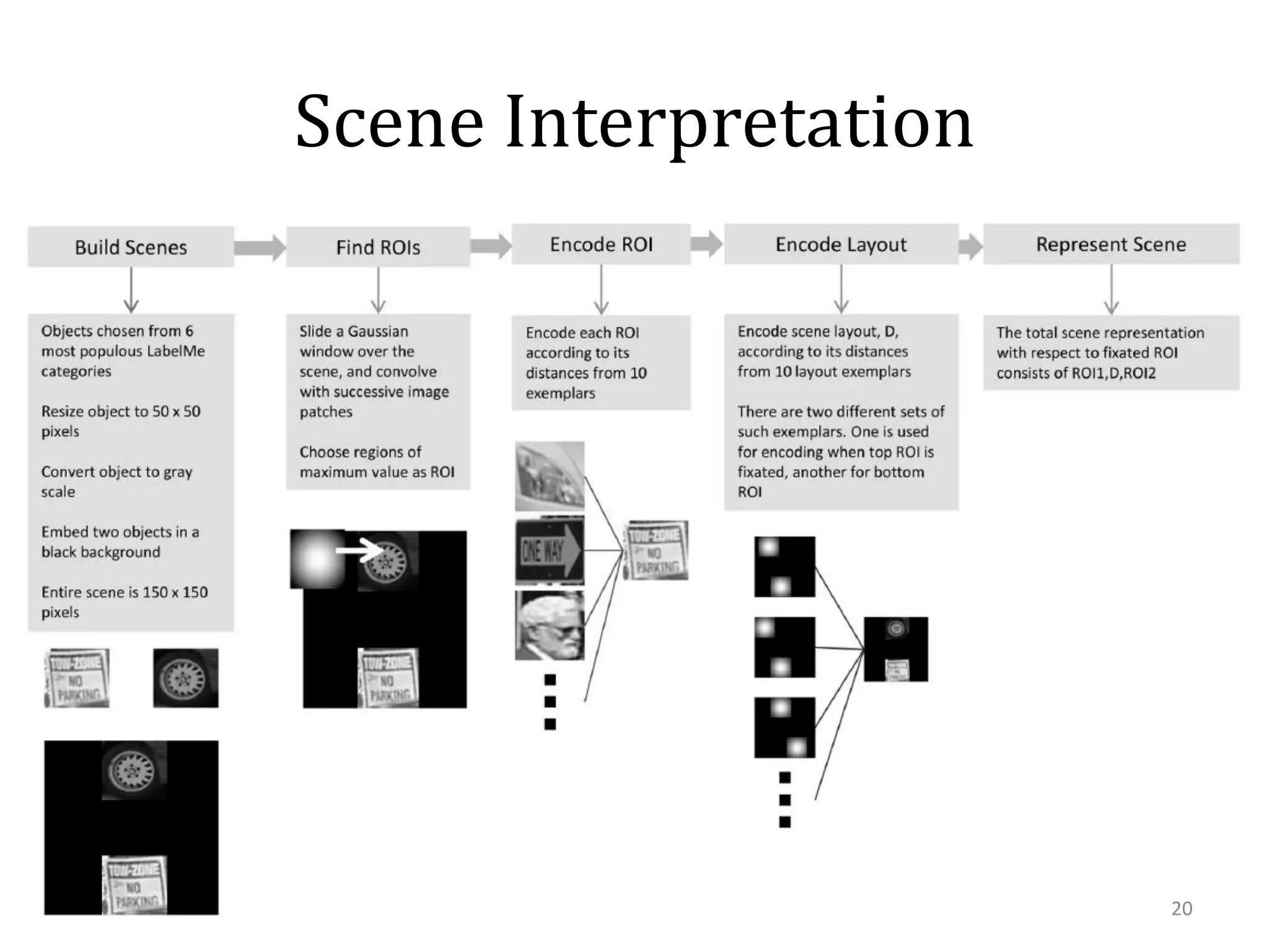 Scene Interpretation

20

 
