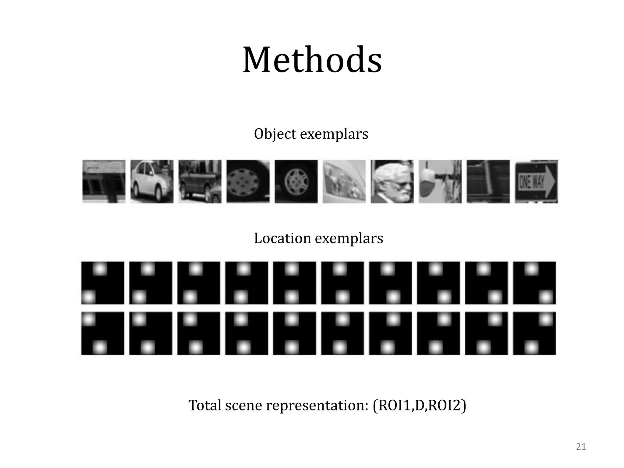 Methods
Object exemplars

Location exemplars

Total scene representation: (ROI1,D,ROI2)
21

 
