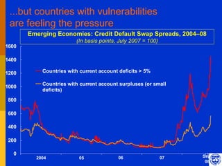 ...but countries with vulnerabilities
 are feeling the pressure
       Emerging Economies: Credit Default Swap Spreads, 2004–08
                        (In basis points, July 2007 = 100)
1600

1400

1200       Countries with current account deficits > 5%

           Countries with current account surpluses (or small
1000
           deficits)
800

600

400

200

  0                                                               13
                                                                  Sep.
         2004            05              06                  07
                                                                   08
 