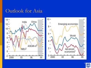 Outlook for Asia




                   17
 