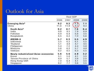 Outlook for Asia




                   18
 