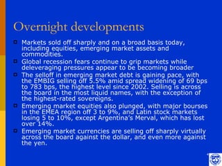 Overnight developments
   Markets sold off sharply and on a broad basis today,
    including equities, emerging market assets and
    commodities.
   Global recession fears continue to grip markets while
    deleveraging pressures appear to be becoming broader
   The selloff in emerging market debt is gaining pace, with
    the EMBIG selling off 5.5% amid spread widening of 69 bps
    to 783 bps, the highest level since 2002. Selling is across
    the board in the most liquid names, with the exception of
    the highest-rated sovereigns.
   Emerging market equities also plunged, with major bourses
    in the EMEA region off 3 to 9%, and Latin stock markets
    losing 5 to 10%, except Argentina’s Merval, which has lost
    over 14%.
   Emerging market currencies are selling off sharply virtually
    across the board against the dollar, and even more against
    the yen.
                                                               4
 