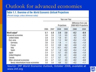 Outlook for advanced economies




Source: IMF World Economic Outlook, October 2008, available at   7
www.imf.org
 