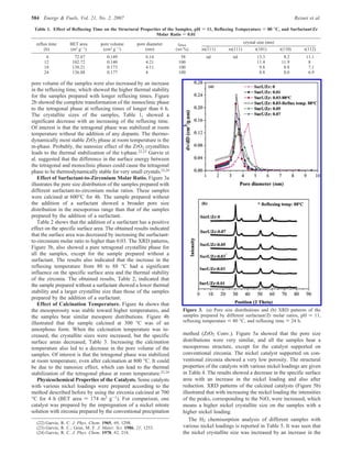 pore volume of the samples were also increased by an increase
in the refluxing time, which showed the higher thermal stability
for the samples prepared with longer refluxing times. Figure
2b showed the complete transformation of the monoclinic phase
to the tetragonal phase at refluxing times of longer than 6 h.
The crystallite sizes of the samples, Table 1, showed a
significant decrease with an increasing of the refluxing time.
Of interest is that the tetragonal phase was stabilized at room
temperature without the addition of any dopants. The thermo-
dynamically most stable ZrO2 phase at room temperature is the
m-phase. Probably, the nanosize effect of the ZrO2 crystallites
leads to the thermal stabilization of the t-phase.22,23 Garvie et
al. suggested that the difference in the surface energy between
the tetragonal and monoclinic phases could cause the tetragonal
phase to be thermodynamically stable for very small crystals.23,24
Effect of Surfactant-to-Zirconium Molar Ratio. Figure 3a
illustrates the pore size distribution of the samples prepared with
different surfactant-to-zirconium molar ratios. These samples
were calcined at 600°C for 4h. The sample prepared without
the addition of a surfactant showed a broader pore size
distribution in the mesoporous range than that of the samples
prepared by the addition of a surfactant.
Table 2 shows that the addition of a surfactant has a positive
effect on the specific surface area. The obtained results indicated
that the surface area was decreased by increasing the surfactant-
to-zirconium molar ratio to higher than 0.03. The XRD patterns,
Figure 3b, also showed a pure tetragonal crystallite phase for
all the samples, except for the sample prepared without a
surfactant. The results also indicated that the increase in the
refluxing temperature from 80 to 88 °C had a significant
influence on the specific surface area and the thermal stability
of the zirconia. The obtained results, Table 2, indicated that
the sample prepared without a surfactant showed a lower thermal
stability and a larger crystallite size than those of the samples
prepared by the addition of a surfactant.
Effect of Calcination Temperature. Figure 4a shows that
the mesoporosity was stable toward higher temperatures, and
the samples bear similar mesopore distributions. Figure 4b
illustrated that the sample calcined at 300 °C was of an
amorphous form. When the calcination temperature was in-
creased, the crystallite sizes were increased, but the specific
surface areas decreased, Table 3. Increasing the calcination
temperature also led to a decrease in the pore volume of the
samples. Of interest is that the tetragonal phase was stabilized
at room temperature, even after calcination at 800 °C. It could
be due to the nanosize effect, which can lead to the thermal
stabilization of the tetragonal phase at room temperature.23,24
Physicochemical Properties of the Catalysts. Some catalysts
with various nickel loadings were prepared according to the
method described before by using the zirconia calcined at 700
°C for 4 h (BET area ) 174 m2 g-1). For comparison, one
catalyst was prepared by the impregnation of a nickel nitrate
solution with zirconia prepared by the conventional precipitation
method (ZrO2 Conv.). Figure 5a showed that the pore size
distributions were very similar, and all the samples bear a
mesoporous structure, except for the catalyst supported on
conventional zirconia. The nickel catalyst supported on con-
ventional zirconia showed a very low porosity. The structural
properties of the catalysts with various nickel loadings are given
in Table 4. The results showed a decrease in the specific surface
area with an increase in the nickel loading and also after
reduction. XRD patterns of the calcined catalysts (Figure 5b)
illustrated that with increasing the nickel loading the intensities
of the peaks, corresponding to the NiO, were increased, which
means a higher nickel crystallite size on the samples with a
higher nickel loading.
The H2 chemisorption analysis of different samples with
various nickel loadings is reported in Table 5. It was seen that
the nickel crystallite size was increased by an increase in the
(22) Garvie, R. C. J. Phys. Chem. 1965, 69, 1298.
(23) Garvie, R. C.; Goss, M. F. J. Mater. Sci. 1986, 21, 1253.
(24) Garvie, R. C. J. Phys. Chem. 1978, 82, 218.
Table 1. Effect of Refluxing Time on the Structural Properties of the Samples, pH ) 11, Refluxing Temperature ) 80 °C, and Surfactant/Zr
Molar Ratio ) 0.01
crystal size (nm)
reflux time
(h)
BET area
(m2 g-1)
pore volume
(cm3 g-1)
pore diameter
(nm)
tphase
(wt %) m(1
h11) m(111) t(101) t(110) t(112)
6 72.67 0.149 6.14 58 nd nd 13.3 8.2 11.1
12 102.72 0.140 4.21 100 11.4 11.9 8
18 130.21 0.173 4.11 100 9.8 8.8 7.1
24 136.88 0.177 4 100 8.8 8.6 6.9
Figure 3. (a) Pore size distributions and (b) XRD patterns of the
samples prepared by different surfactant/Zr molar ratios, pH ) 11,
refluxing temperature ) 80 °C, and refluxing time ) 24 h.
584 Energy & Fuels, Vol. 21, No. 2, 2007 Rezaei et al.
 