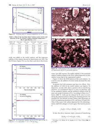 oxide was added to the nickel catalyst, and the long-term
stability of this catalyst showed no deactivation over 50 h. The
H2/CO ratio, Figure 13b, was less than a unit due to the reverse
water-gas shift reaction. The higher stability of the promoted
catalyst could be related to the lower carbon deposition on this
catalyst versus that of the unpromoted catalyst.
Figure 14 shows the SEM analysis of the used catalysts. As
it can be seen, the addition of cerium oxide decreased the coke
formation.
In general, the CeO2 promoter may have two effects: first,
the addition of CeO2 to the nickel catalyst can improve Ni
dispersion; second, CeO2 plays a positive role in transferring
electrons. It is well-known that Ce is rich in d electrons, and
Ni has unfilled d orbitals, and the unfilled d orbitals of the Ni
atom can accept d electrons of Ce. According to Shyu et al.,25
below 1000 °C, CeO2 can be reduced by H2 only to Ce2O3
during the reduction process. During the reforming process, the
reactant CO2 first absorbs on base centers, then dissociates on
Ce2O3 by transferring electrons to CO2, and forms CO and CeO2.
Then, CeO2 reacts with carbon deposited by CH4 dehydroge-
nation, and CeO2 changes to Ce2O3 again. The reaction process
is
In fact, the above reactions imply a process of transferring
(25) Shyu, J. Z.; Webor, W. H.; Oandhi, H. S. J. Phys. Chem. 1998, 92
(17), 4964.
Figure 12. Arrhenius plots of various components on 5% Ni/ZrO2.
Table 6. Effect of the Gas Hour Space Velocity on the Activity and
Selectivity of the 5% Ni/ZrO2 Catalyst, Reaction Temperature )
700 °C and CH4/CO2 ) 1:1
GHSV, 104
(mL/g‚h)
CH4 conv.
(%)
CO2 conv.
(%)
CO yield
(%)
H2 yield
(%) H2/CO
1.2 64.12 66.34 65.23 63.01 0.97
1.5 59.30 63.68 61.49 57.11 0.92
1.8 56.98 61.64 59.31 54.65 0.92
2.1 52.30 57.08 54.69 49.91 0.91
2.4 49.40 54.22 51.81 46.99 0.90
2.7 45.84 50.96 48.4 43.28 0.89
Figure 13. (a) Long-term stability and (b) H2/CO ratio at 700 °C,
CH4/CO2 ) 1:1, and GHSV ) 1.5 × 104 mL/h‚gcat.
Figure 14. SEM pictures of the used catalysts after 50 h of reaction,
(a) unpromoted and (b) Ce-promoted catalysts.
Ce2O3 + CO2 T 2CeO2 + CO (1)
2CeO2 + C T Ce2O3 + CO2 (2)
588 Energy & Fuels, Vol. 21, No. 2, 2007 Rezaei et al.
 
