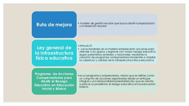 Rezago educativo