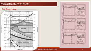 Effect of cooling rate and Quench on microstructure and hardness | PDF