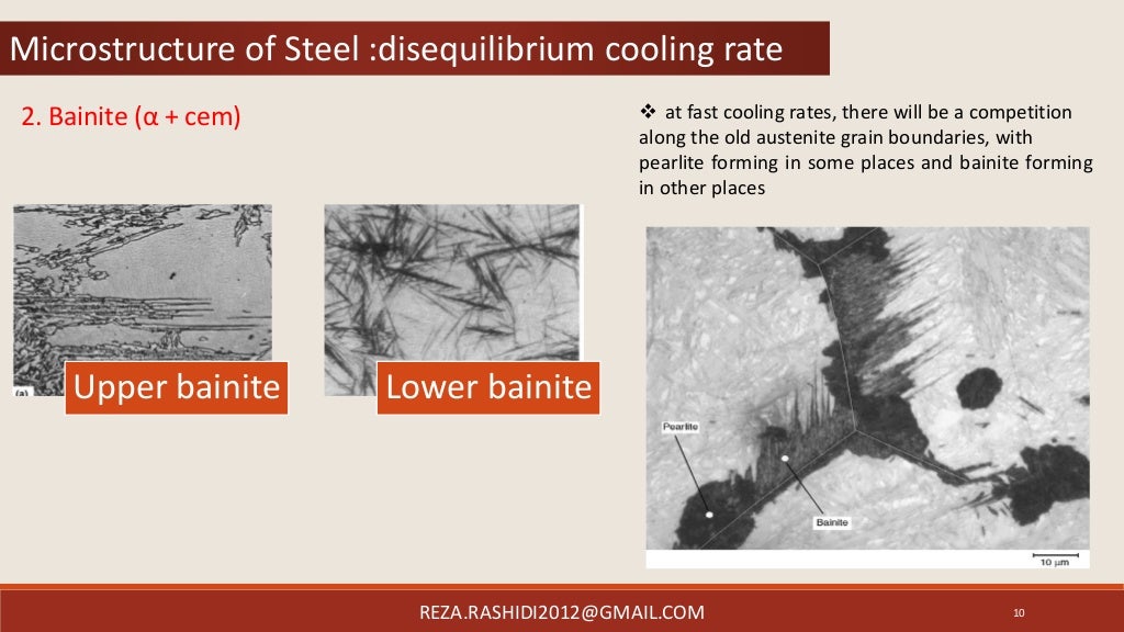 Effect of cooling rate and Quench on microstructure and hardness
