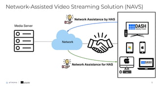Network-Assisted Video Streaming Solution (NAVS)
7
Network Assistance by HAS
Network Assistance for HAS
Network
Media Serv...