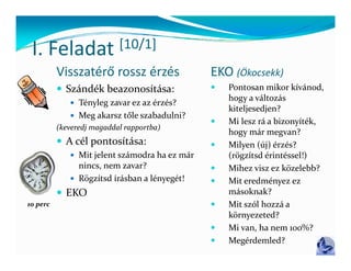 I Feladat
 I. Feladat                [10/1]
                           [ / ]
          Visszatérő rossz érzés                EKO (Ökocsekk)
           Szándék beazonosítása:                 Pontosan mikor kívánod, 
                                                    P           ik  kí á d  
                                                    hogy a változás 
              Tényleg zavar ez az érzés?
                                                    kiteljesedjen?
              Meg akarsz tőle szabadulni?
                 g
                                                   Mi lesz rá a bizonyíték, 
                                                    Mi l   á   bi       í ék  
          (keveredj magaddal rapportba)
                                                    hogy már megvan?
           A cél pontosítása:                     Milyen (új) érzés? 
              Mi  j l
               Mit jelent számodra ha ez már 
                           á d  h     á             (rögzítsd érintéssel!)
                                                    ( ö í d é i é l!)
               nincs, nem zavar?                   Mihez visz ez közelebb?
              Rögzítsd írásban a lényegét!        Mit eredményez ez 
           EKO                                     másoknak?
10 perc                                            Mit szól hozzá a 
                                                    környezeted?
                                                   Mi van, ha nem 100%?
                                                   Megérdemled?
 