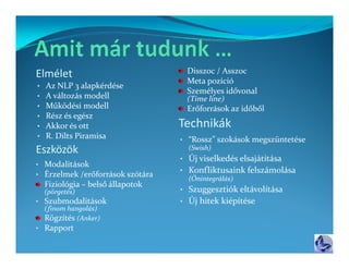 Elmélet                              Disszoc / Asszoc
                                     Meta po c ó
                                     Meta pozíció
•   Az NLP 3 alapkérdése
    A  NLP    l ké dé
                                     Személyes idővonal
•   A változás modell                (Time line)
•   Működési modell                  Erőforrások az időből
•   Rész és egész
•   Akkor és ott                    Technikák
•   R. Dilts Piramisa               • “Rossz” szokások megszüntetése 
Eszközök                              (Swish)
                                    • Új viselkedés elsajátítása
• Modalitások
                                    • Konfliktusaink felszámolása
• Érzelmek /erőforrások szótára
                                      (Önintegrálás)
    Fiziológia 
    Fiziológia – belső állapotok 
    (pörgetés)                      • Szuggesztiók eltávolítása
• Szubmodalitások                   • Új hitek kiépítése
  (finom hangolás)
  Rögzítés (Anker)
• Rapport
 