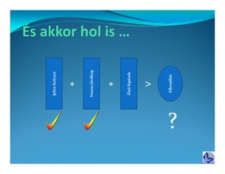 Jelen helyz
              zet




      *
    Vonzó jövők
      *       kép




    Első lépése
              ek
       >




      Ellenállás
               s
?
 
