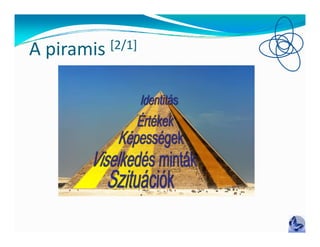 A i    i
A piramis   [2/1]
 