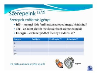 Szerepeink
Szerepeink [2/2]
           [ / ]
Szerepek erőforrás igénye
   Idő – mennyi időt fordítasz a szereped megvalósítására?
   Tér – az adott élettér mekkora részét szenteled neki?
   Energia – életenergiádból mennyit áldozol rá?

  Szerep         Értékek       Erőforrás (%)   Prioritás[R]
  1.
  2.
  …
  99.



Ez biztos nem lesz kész ma                            15 perc
 
