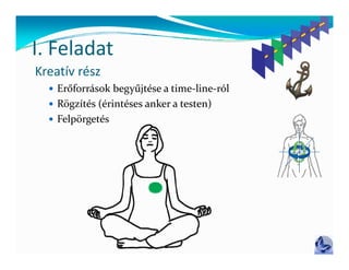 I Feladat
I.
Kreatív rész
   Erőforrások begyűjtése a time‐line‐ról
   Rögzítés (érintéses anker a testen)
   Felpörgetés
 
