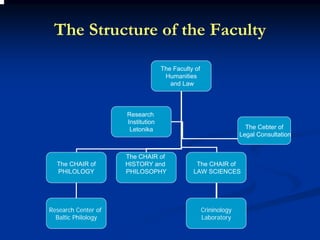 The Structure of the Faculty

                                   The Faculty of
                                    Humanities
                                      and Law



                     Research
                     Institution
                      Letonika                                      The Cebter of
                                                                  Legal Consultation


                     The CHAIR of
  The CHAIR of       HISTORY and               The CHAIR of
  PHILOLOGY          PHILOSOPHY               LAW SCIENCES




Research Center of                                  Crininology
  Baltic Philology                                  Laboratory
 