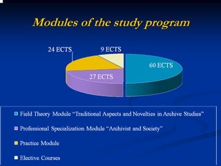 Modules of the study program
 
