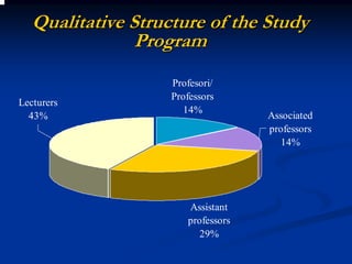 Qualitative Structure of the Study
                Program
                    Profesori/
                    Professors
Lecturers
                       14%
  43%                               Associated
                                    professors
                                       14%




                       Assistant
                       professors
                          29%
 
