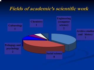 Fields of academic’s scientific work
                                     Engineering
                Chemistry             (computer
  Culturology      1                   science)
       1                                   2
                                                   Archive studies
                                                    and history
                                                         7

Pedagogy and
 psychology
     2
                            Social science
                                  8
 