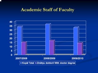 Academic Staff of Faculty
 