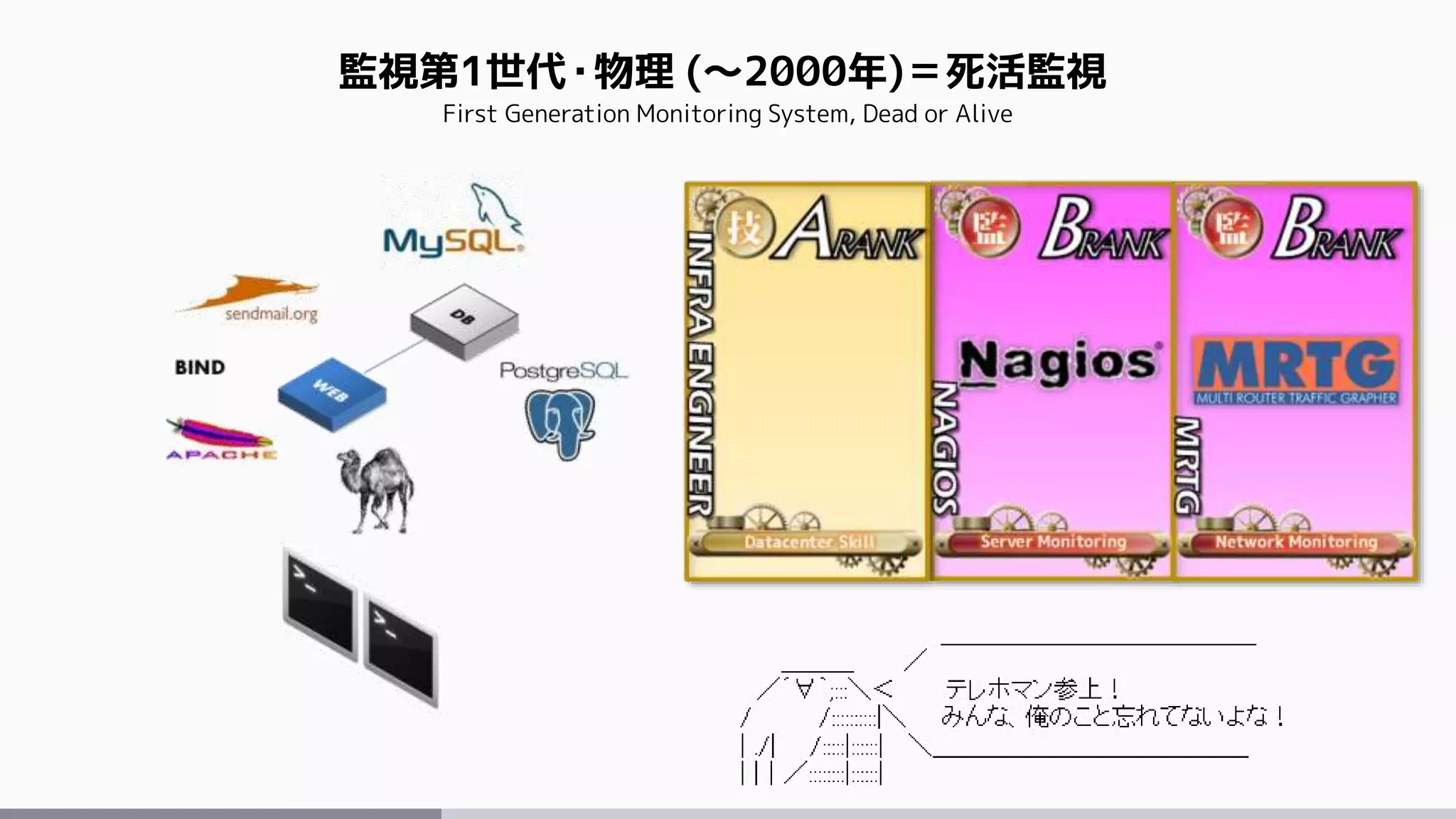 監視第1世代・物理 (～2000年)＝死活監視
First Generation Monitoring System, Dead or Alive
 