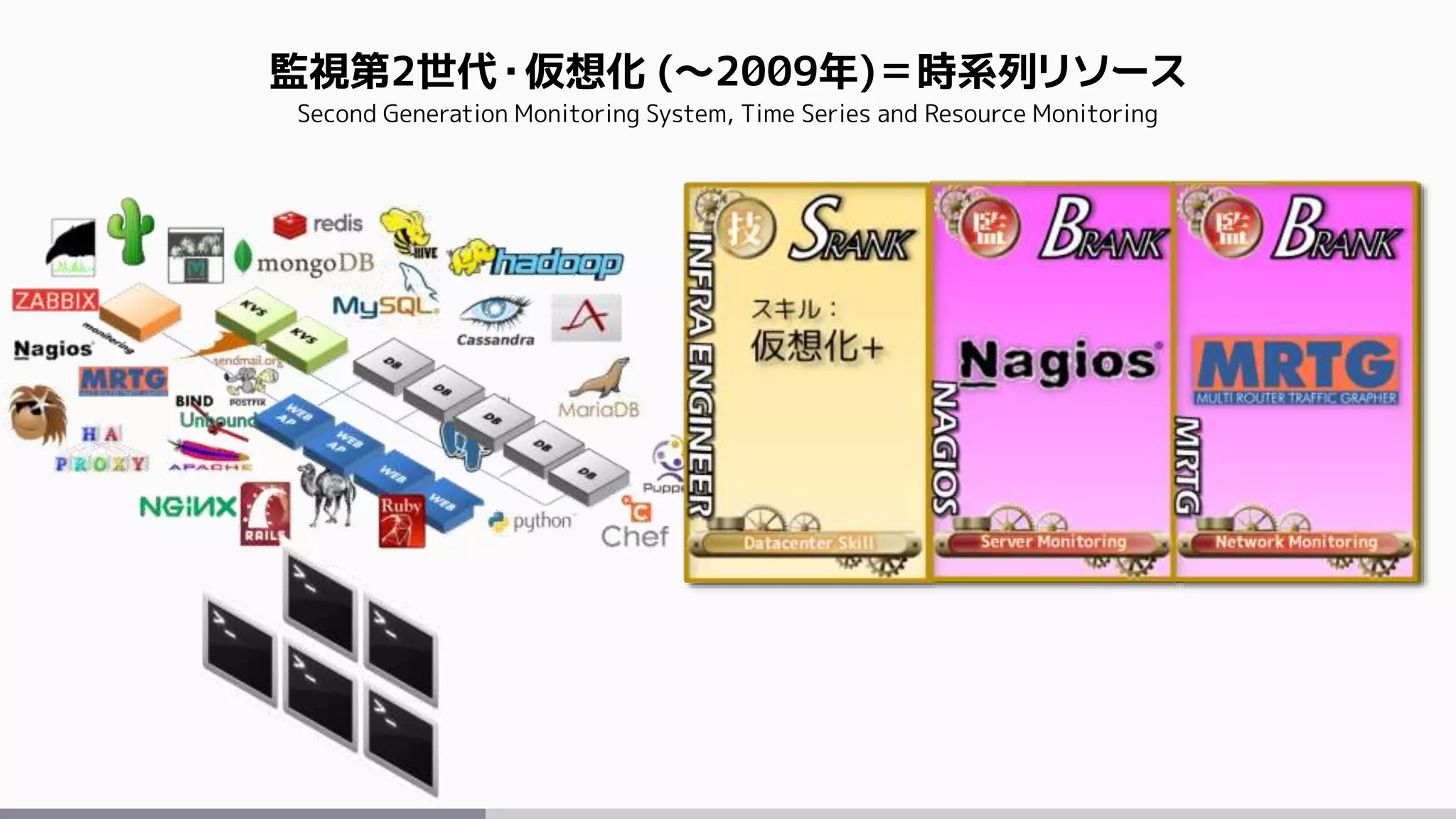 監視第2世代・仮想化 (～2009年)＝時系列リソース
Second Generation Monitoring System, Time Series and Resource Monitoring
 