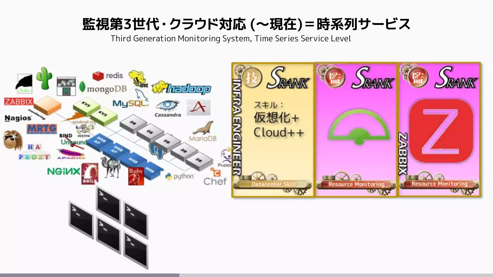 監視第3世代・クラウド対応 (～現在)＝時系列サービス
Third Generation Monitoring System, Time Series Service Level
 