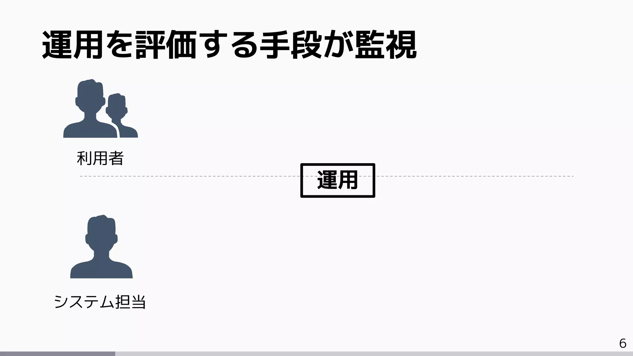 6
運用を評価する手段が監視
利用者
システム担当
運用
 