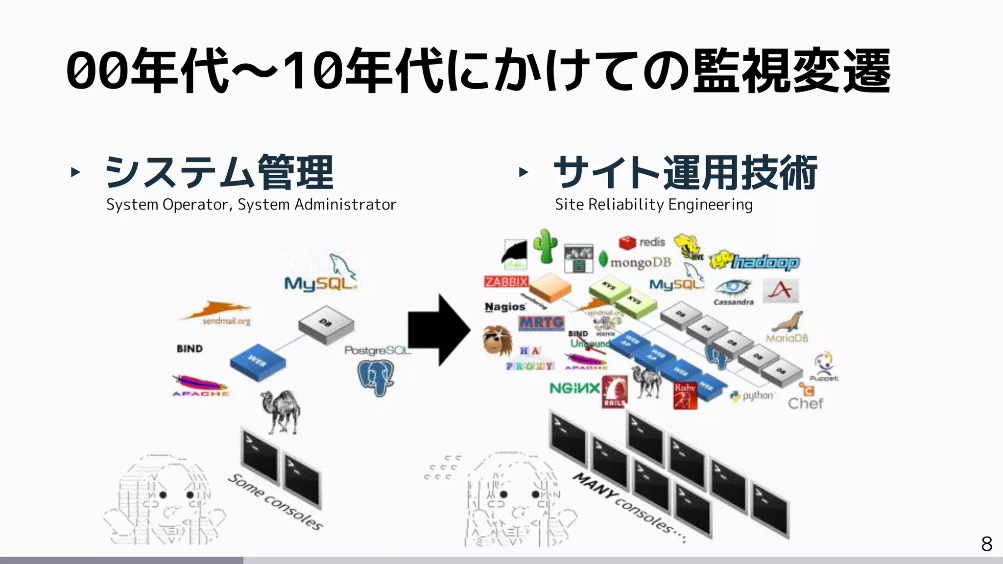 8
‣ システム管理 ‣ サイト運用技術
00年代～10年代にかけての監視変遷
System Operator, System Administrator Site Reliability Engineering
 