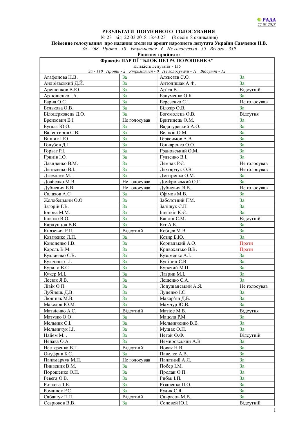 [Зображення: rez-golos-1-1024.jpg?cb=1521727476]
