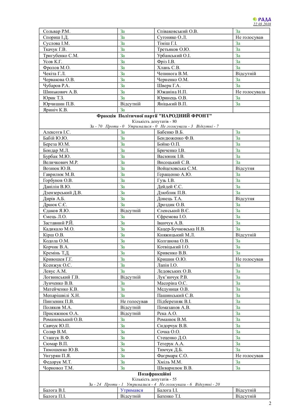 [Зображення: rez-golos-2-1024.jpg?cb=1521727476]