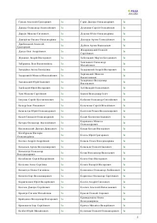 18.05.2021
2
Гунько Анатолій Григорович За Гурін Дмитро Олександрович За
Дануца Олександр Анатолійович За Демченко Сергій ...