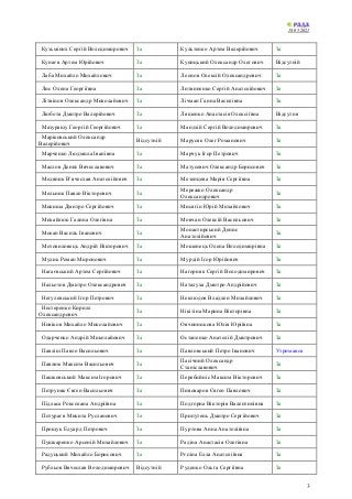 18.05.2021
3
Кузьміних Сергій Володимирович За Культенко Артем Валерійович За
Кунаєв Артем Юрійович За Куницький Олександр...