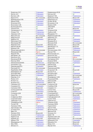 17.11.2020
2
Корнієнко О.С. Утримався Корявченков Ю.В. Утримався
Костін А.Є. Утримався Костюк Д.С. За
Костюх А.В. Утримавс...