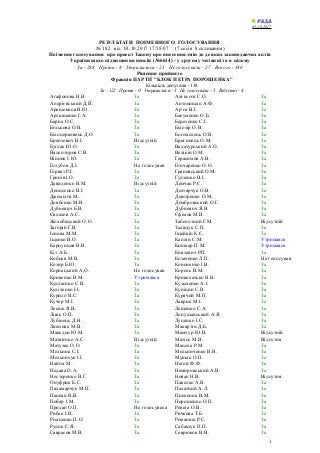 03.10.2017
РЕЗУЛЬТАТИ ПОІМЕННОГО ГОЛОСУВАННЯ
№ 182 від 03.10.2017 17:58:07 (7 сесія 8 скликання)
Поіменне голосування про ...