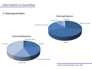 Studie: Rezipienten von Corporate Blogs



3. Nutzungsverhalten:
                                          Nutzungsfrequen...