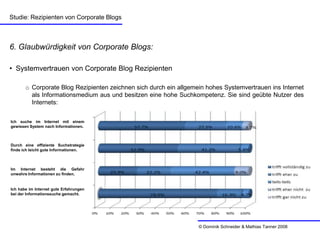 Rezipienten von Corporate Blogs