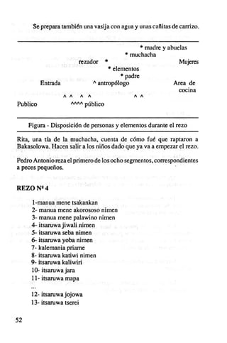 Se prepara también una vasija con agua y unas cañitas de carrizo.


                                                 .. madre y abuelas
                                           .. muchacha
                        rezador       ..                        Mujeres
                                    .. elementos
                                          .. padre
          Entrada             " antropólogo                  Area de
                                                              cocma
                    IAI/

Publico              AM"    público
                                               ""

     Figura - Disposición de personas y elementos durante el rezo

Rita, una tía de la muchacha, cuenta de cómo fué que raptaron a
Bakasolowa. Hacen salir a los niños dado que ya va a empezar el rezo.

Pedro Antonio reza el primero de los ocho segmentos, correspondientes
a peces pequeños.


REZON 24

      l-rnanua mene tsakankan
      2- manua mene akorososo nimen
      3- manua mene palawino nimen
      4- itsaruwa jiwali nimen
      5- itsaruwa seba nimen
      6- itsaruwa yoba nimen
      7- kalemania priame
      8- itsaruwa katiwi nimen
      9- itsaruwa kaliwiri
      10- itsaruwa jara
      11- itsaruwa mapa

      12- itsaruwa jojowa
      3- itsaruwa tserei

52
 