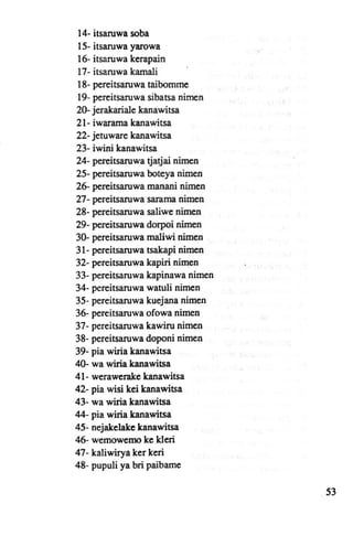 14- itsaruwa soba
 15- itsaruwa yarowa
 16- itsaruwa kerapain
 17- itsaruwa karnali
 18- pereitsaruwa taibornrne
 19- pereitsaruwa sibatsa nimen
20- jerakariale kanawitsa
21- iwarama kanawitsa
22- jetuware kanawitsa
23- iwini kanawitsa
24- pereilsaruwa tjatjai nirnen
25- pereitsaruwa boteya nirnen
26- pereitsaruwa rnanani nirnen
27- pereitsaruwa sarama nimen
28- pereitsaruwa saliwe nimen
29- pereitsaruwa dorpoi nirnen
30- pereitsaruwa maliwi nimen
31- pereitsaruwa tsakapi nimen
32- pereitsaruwa kapiri nirnen
33- pereitsaruwa kapinawa nimen
34- pereitsaruwa watuli nirnen
35- pereitsaruwa kuejana nirnen
36- pereitsaruwa ofowa nimen
37- pereitsaruwa kawiru nirnen
38- pereitsaruwa doponi nirnen
39- pia wiria kanawitsa
40- wa wiria kanawitsa
41- werawerake kanawitsa
42- pia wisi kei kanawitsa
43- wa wiria kanawitsa
44- pia wiria kanawitsa
45- nejake1ake kanawitsa
46- wernowemo ke k1eri
47- kaliwirya ker keri
48 - pupuli ya bri paibarne

                                  53
 