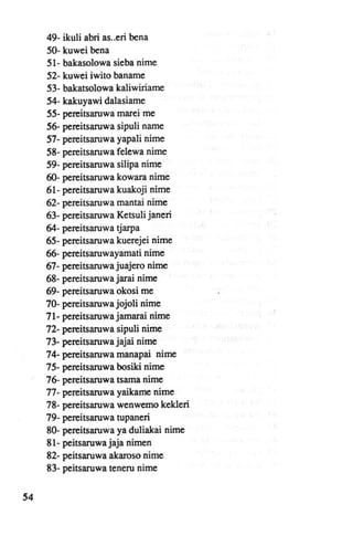 49- ikuli abri as..eri bena
     50- kuwei bena
     51- bakasolowa sieba nime
     52- kuwei iwito baname
     53- bakatsolowa kaliwiriame
     54- kakuyawi dalasiame
     55- pereitsaruwa marei me
     56- pereitsaruwa sipuli name
     57- pereitsaruwa yapali nime
     58- pereitsaruwa felewa nime
     59- pereitsaruwa silipa nime
     60- pereitsaruwa kowara nime
     61- pereitsaruwa kuakoji nime
     62- pereitsaruwa rnantai nime
     63- pereitsaruwa Ketsuli janeri
     64- pereitsaruwa tjarpa
     65- pereitsaruwa kuerejei nime
     66- pereitsaruwayamati nime
     67- pereitsaruwa juajero nime
     68- pereitsaruwa jarai nime
     69- pereitsaruwa okosi me
     70- pereitsaruwa jojoli nime
     71- pereitsaruwa jamarai nime
     72- pereitsaruwa sipuli nime
     73- pereitsaruwa jajai nime
     74- pereitsaruwa manapai nime
     75- pereitsaruwa bosiki nime
     76- pereitsaruwa tsarna nime
     77- pereitsaruwa yaikame nime
     78- pereitsaruwa wenwemo kekleri
     79- pereitsaruwa tupaneri
     80- pereitsaruwa ya duliakai nime
     81- peitsaruwa jaja nimen
     82- peitsaruwa akaroso nime
     83- peitsaruwa teneru nime


54
 