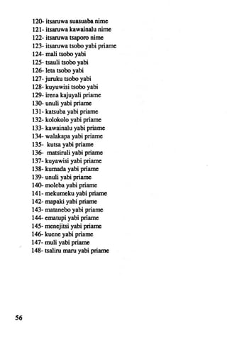 120- ítsaruwa suasuaba nime
     121- itsaruwa kawainalu nime
     122- itsaruwa tsaporo nime
     123· itsaruwa tsobo yabi priame
     124- mali tsobo yabi
     125· tsauli tsobo yabi
     126- lela tsobo yabi
     127- juruku tsobo yabi
     128· kuyuwisi tsobo yabi
     129· irena kajuyali priame
     130- unuli yabi priame
     131- katsuba yabi priame
     132- kolokolo yabi priame
     133- kawainalu yabi priame
     134- walakapa yabi priame
     135· kutsa yabi priame
     136- matsirulí yabi priame
     137- kuyawisi yabi priame
     138- kumada yabi priame
     139- unuli yabi priame
     140- moleba yabi priame
     141- mekumeku yabi priame
     142· mapaki yabi priame
     143- rnatanebo yabi priame
     144- ematupi yabi priame
     145- menejitsi yabi priame
     146- kuene yabi priame
     147· muli yabi priame
     148- tsaliru maro yabi priame




S6
 