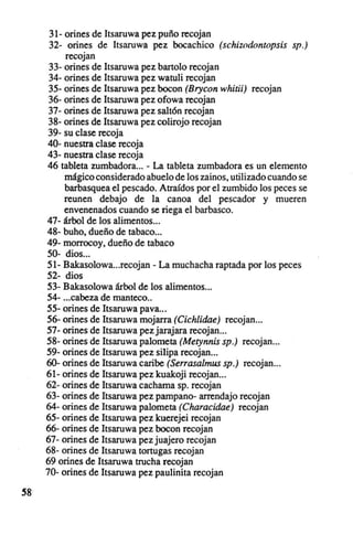 31- orines de Itsaruwa pez puno recojan
      32- orines de Itsaruwa pez bocachico {schizodontopsis sp.}
          recojan
      33- orines de Itsaruwa pez bartolo recojan
      34- orines de Itsaruwa pez watuli recojan
      35- orines de Itsaruwa pez bocon (Brycon whitii} recojan
      36- orines de Itsaruwa pez ofowa recojan
      37- orines de Itsaruwa pez saltón recojan
      38- orines de Itsaruwa pez colirojo recojan
      39- su clase recoja
      40- nuestra clase recoja
      43- nuestra clase recoja
     46 tableta zumbadora... - La tableta zumbadora es un elemento
          mágico considerado abuelo de los zainos. utilizado cuando se
          barbasquea el pescado. Atraídos por el zumbido los peces se
          reunen debajo de la canoa del pescador y mueren
          envenenados cuando se riega el barbasco.
     47- árbol de los alimentos .
     48- buho, dueño de tabaco .
     49- morrocoy. dueño de tabaco
     50- dios...
     51- Bakasolowa...recojan - La muchacha raptada por los peces
     52- dios
     53- Bakasolowa árbol de los alimentos...
     54- ...cabeza de manteco..
     55- orines de Itsaruwa pava...
     56- orines de Itsaruwa mojarra (Cichlidae) recojan...
     57- orines de Itsaruwa pez jaraj ara recojan...
     58- orines de Itsaruwa palometa (Metynnis sp.) recojan ...
     59- orines de Itsaruwa pez silipa recojan...
     60- orines de Itsaruwa caribe (Serrasa/mus sp.) recojan...
     61- orines de Itsaruwa pez kuakoji recojan ...
     62- orines de Itsaruwa cachama sp. recojan
     63- orines de Itsaruwa pez pampano- arrendajo recojan
     64- orines de Itsaruwa palometa (Characidae) recojan
     65- orines de Itsaruwa pez kuerejei recojan
     66- orines de Itsaruwa pez bocon recojan
     67- orines de Itsaruwa pezjuajero recojan
     68- orines de Itsaruwa tortugas recojan
     69 orines de Itsaruwa trucha recojan
     70- orines de Itsaruwa pez paulinita recojan

58
 