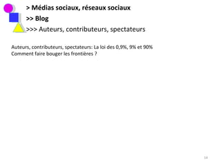 > Médias sociaux, réseaux sociaux >> Blog >>> Auteurs, contributeurs, spectateurs Auteurs, contributeurs, spectateurs: La loi des 0,9%, 9% et 90% Comment faire bouger les frontières ? 