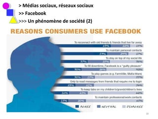 > Médias sociaux, réseaux sociaux >> Facebook >>>  Un phénomène de société (2) 