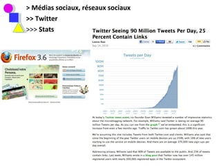 > Médias sociaux, réseaux sociaux >> Twitter >>>  Stats 