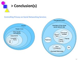 > Conclusion(s) Controlling Privacy on Social Networking Services 