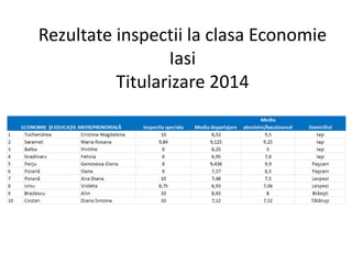 Rezultate inspectii la clasa Economie
Iasi
Titularizare 2014
 