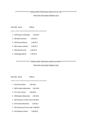 ***************** PROBA SPRINT INDIVIDUAL MASCULIN 50+ ANI ******************

                                TRIATLON CHALLENGE MAMAIA 2012




Place Bib Name            Official

===== ===== ======================= =========

 1 218 Popescu Gheorghe        1:30:54.4

 2 304 Alain Kremeur        1:34:57.9

 3 238 Drecea Marian         1:36:07.5

 4 282 stuparu valentin     1:40:35.7

 5 264 Aleonte Ionel       1:43:42.9

 6 228 Braga Gabriel       1:44:53.4



      ***************** PROBA SPRINT INDIVIDUAL MASCULIN OPEN ******************

                                TRIATLON CHALLENGE MAMAIA 2012




Place Bib Name            Official

===== ===== ======================= =========

 1 256 Daniel Attila      1:02:36.5

 2 300 Srandev Aleksandar      1:03:10.8

 3 217 Lutic Cristian     1:04:48.9

 4 298 Dyakov Aleksandar       1:05:20.0

 5 202 Doicescu Cristian Iulia 1:05:20.8

 6 234 Serban Alexandru       1:05:56.1

 7 266 Sestacovschi Florin Adr 1:06:00.9

 8 243 Madaras Daniel        1:06:49.0
 