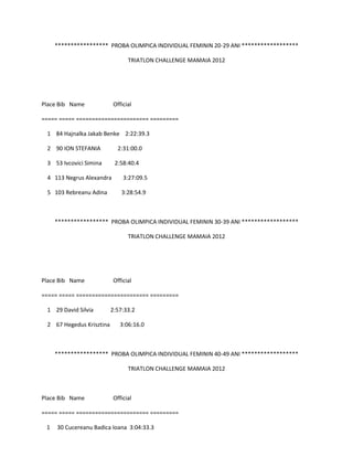 ***************** PROBA OLIMPICA INDIVIDUAL FEMININ 20-29 ANI ******************

                                TRIATLON CHALLENGE MAMAIA 2012




Place Bib Name            Official

===== ===== ======================= =========

 1 84 Hajnalka Jakab Benke 2:22:39.3

 2 90 ION STEFANIA          2:31:00.0

 3 53 Ivcovici Simina      2:58:40.4

 4 113 Negrus Alexandra       3:27:09.5

 5 103 Rebreanu Adina         3:28:54.9



     ***************** PROBA OLIMPICA INDIVIDUAL FEMININ 30-39 ANI ******************

                                TRIATLON CHALLENGE MAMAIA 2012




Place Bib Name            Official

===== ===== ======================= =========

 1 29 David Silvia        2:57:33.2

 2 67 Hegedus Krisztina      3:06:16.0



     ***************** PROBA OLIMPICA INDIVIDUAL FEMININ 40-49 ANI ******************

                                TRIATLON CHALLENGE MAMAIA 2012



Place Bib Name            Official

===== ===== ======================= =========

 1   30 Cucereanu Badica Ioana 3:04:33.3
 